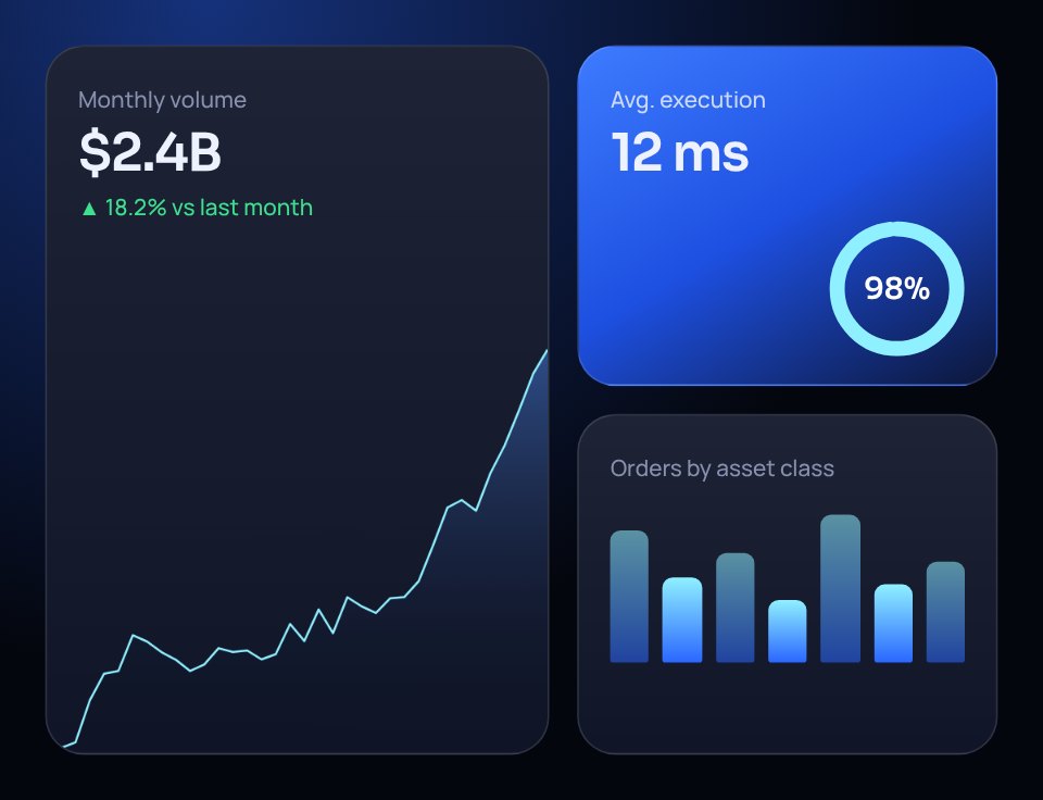 Analyse-Dashboard mit Monatsvolumen, Ausführungsgeschwindigkeit und Orders nach Anlageklasse