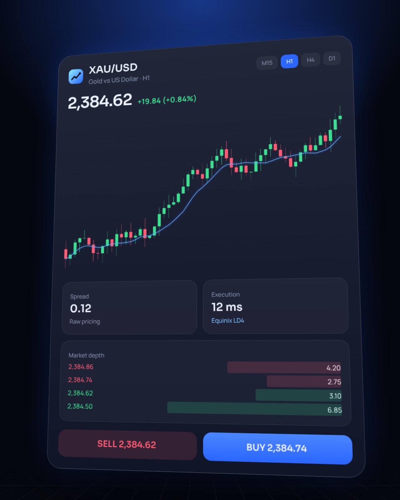 marketcapital24 Handelsplattform mit Gold-Candlestick-Chart, Markttiefe und One-Click-Kauf und -Verkauf
